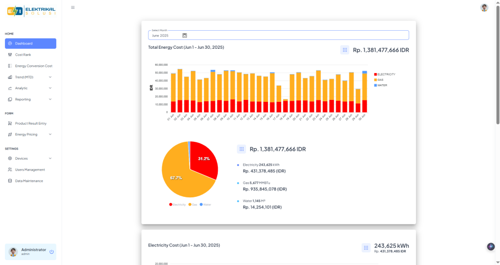Dashboard Total Energy Cost