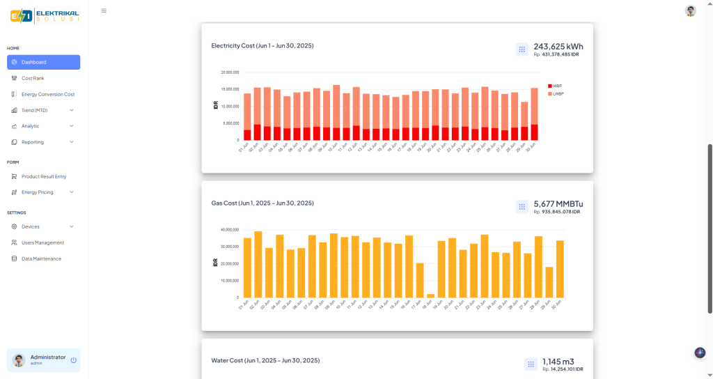Dashboard Electricity Cost