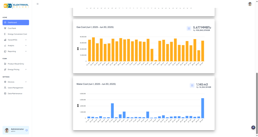 Dashboard Water Cost